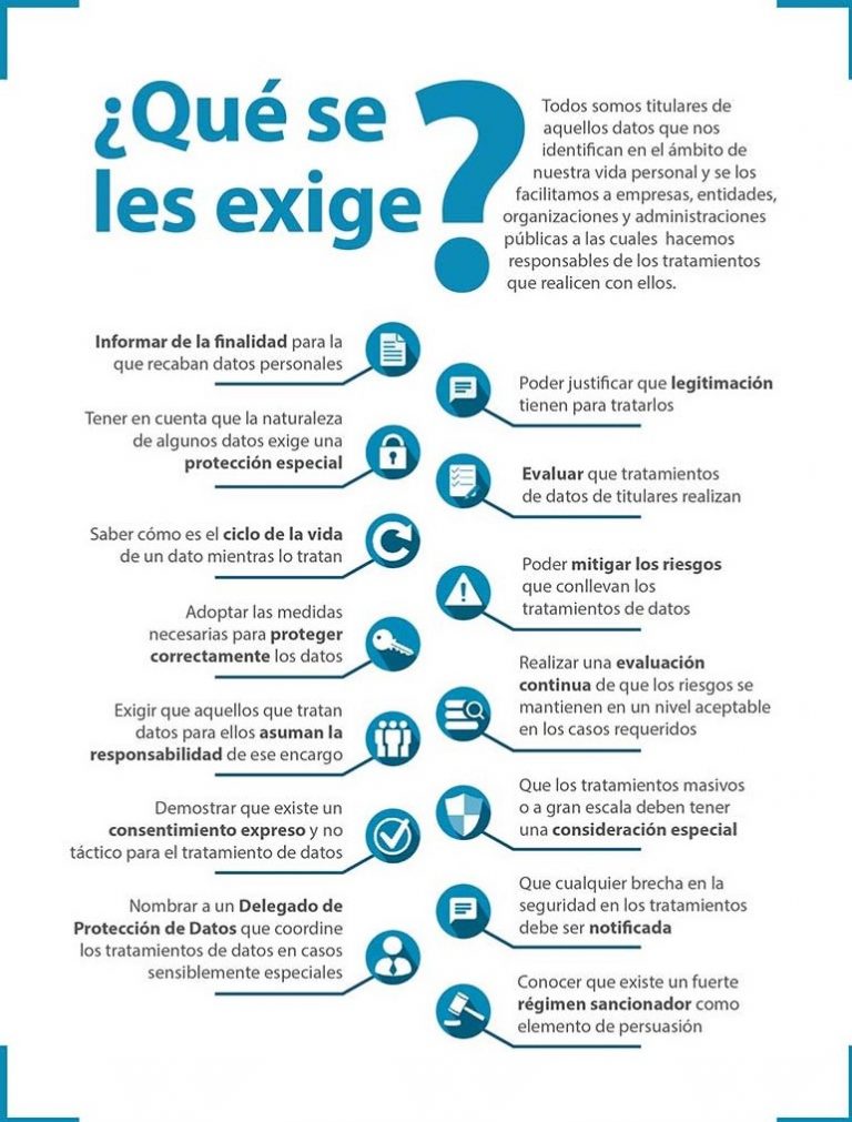 Apunte sobre el Reglamento General de Protección de Datos - (Re)vista ...